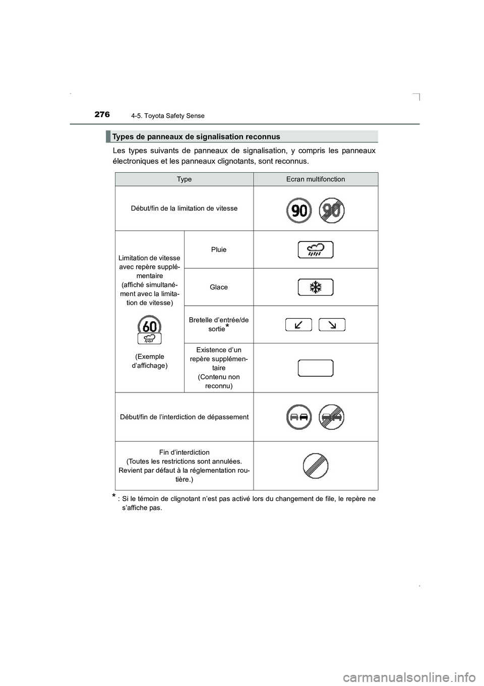 TOYOTA AVENSIS 2015  Manuel du propriétaire (in French) 2764-5. Toyota Safety Sense
AVENSIS_OM_OM20C21K_(EK)
Les types suivants de panneaux de signalisation, y compris les panneaux
électroniques et les panneaux clignotants, sont reconnus.
* : Si le témoi