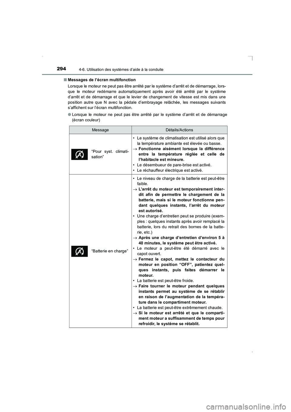 TOYOTA AVENSIS 2015 Manuel du propriétaire (in French) 2944-6. Utilisation des systèmes d’aide à la conduite
AVENSIS_OM_OM20C21K_(EK)■
Messages de l’écran multifonction
Lorsque le moteur ne peut pas être arrêté par le système d’arrêt et de TOYOTA AVENSIS 2015 Manuel du propriétaire (in French) 2944-6. Utilisation des systèmes d’aide à la conduite
AVENSIS_OM_OM20C21K_(EK)■
Messages de l’écran multifonction
Lorsque le moteur ne peut pas être arrêté par le système d’arrêt et de