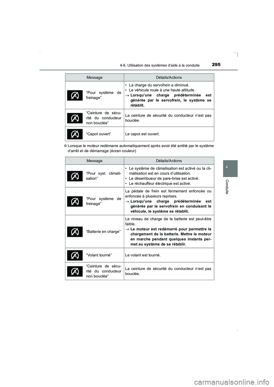 TOYOTA AVENSIS 2015 Manuel du propriétaire (in French) 2954-6. Utilisation des systèmes d’aide à la conduite
4
Conduite
AVENSIS_OM_OM20C21K_(EK)●
Lorsque le moteur redémarre automatiquement après avoir été arrêté par le système
d’arrêt et TOYOTA AVENSIS 2015 Manuel du propriétaire (in French) 2954-6. Utilisation des systèmes d’aide à la conduite
4
Conduite
AVENSIS_OM_OM20C21K_(EK)●
Lorsque le moteur redémarre automatiquement après avoir été arrêté par le système
d’arrêt et