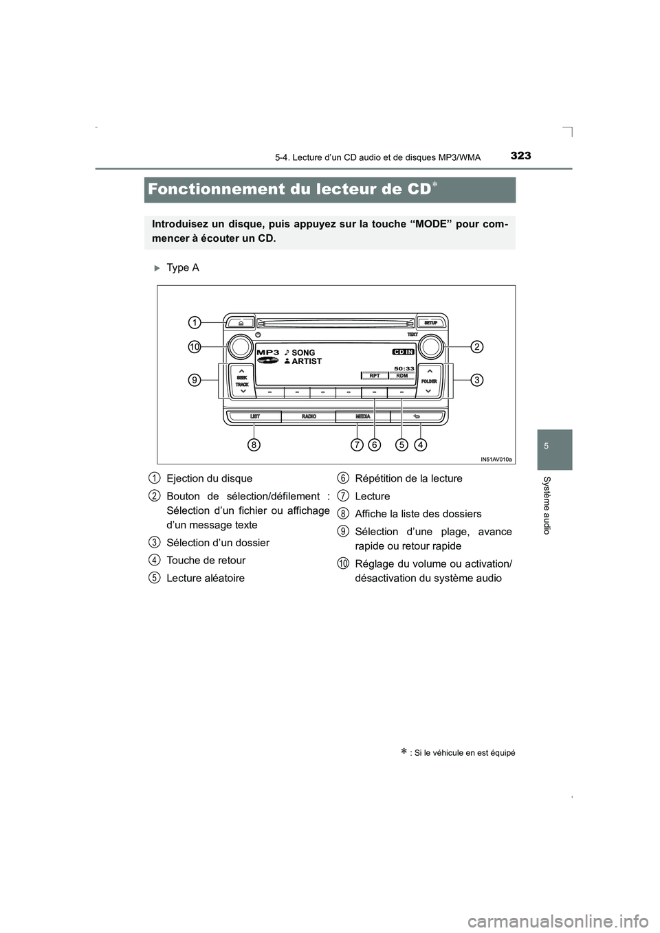 TOYOTA AVENSIS 2015  Manuel du propriétaire (in French) 323
5
5-4. Lecture d’un CD audio et de disques MP3/WMA
Système audio
AVENSIS_OM_OM20C21K_(EK)
Fonctionnement du lecteur de CD∗
�XType A
∗ : Si le véhicule en est équipé
Introduisez un disque