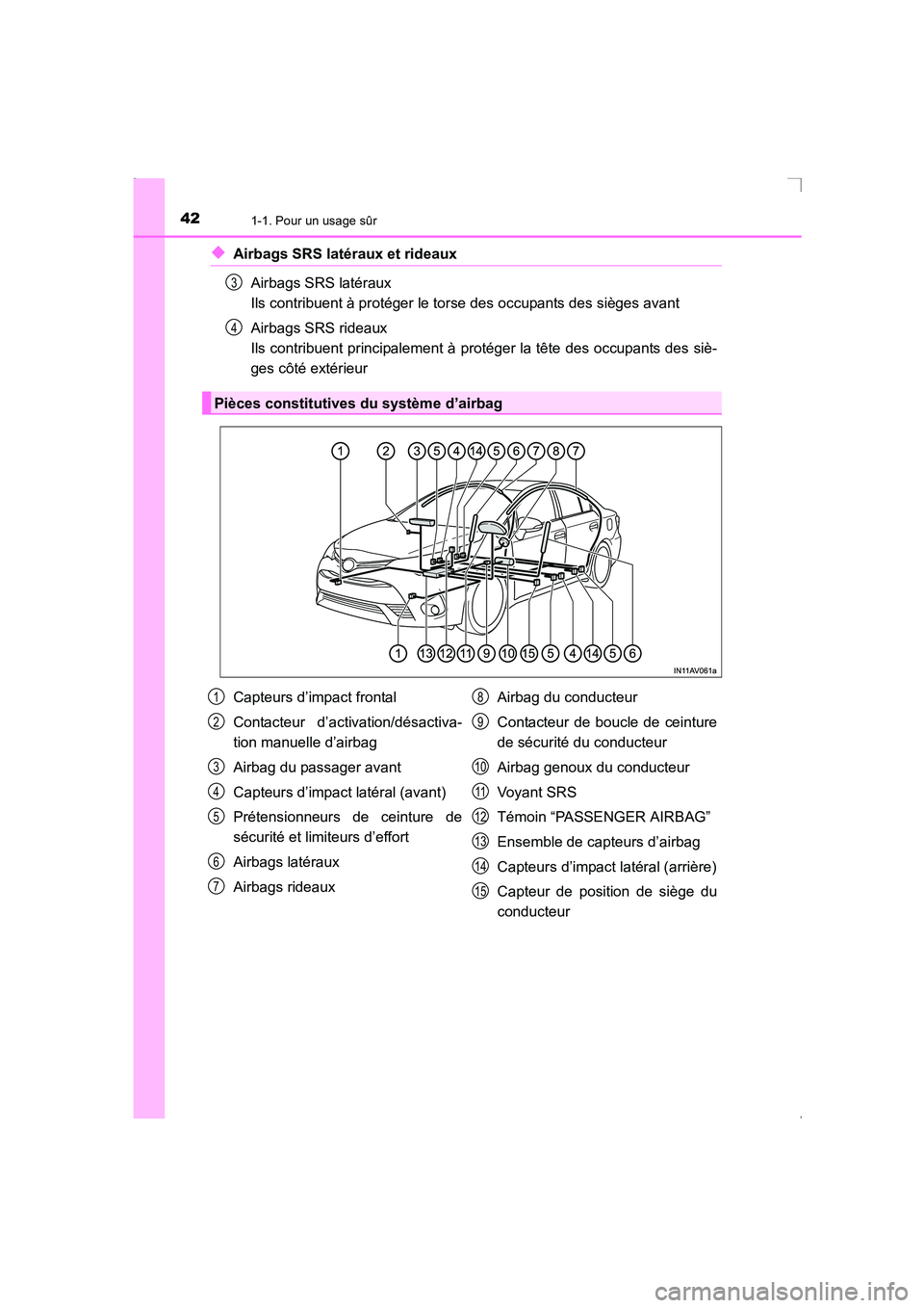 TOYOTA AVENSIS 2015 Manuel du propriétaire (in French) 421-1. Pour un usage sûr
AVENSIS_OM_OM20C21K_(EK)
◆Airbags SRS latéraux et rideauxAirbags SRS latéraux
Ils contribuent à protéger le torse des occupants des sièges avant
Airbags SRS rideaux
TOYOTA AVENSIS 2015 Manuel du propriétaire (in French) 421-1. Pour un usage sûr
AVENSIS_OM_OM20C21K_(EK)
◆Airbags SRS latéraux et rideauxAirbags SRS latéraux
Ils contribuent à protéger le torse des occupants des sièges avant
Airbags SRS rideaux