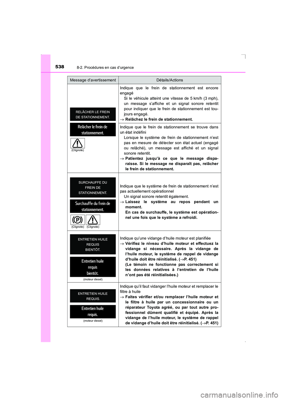 TOYOTA AVENSIS 2015 Manuel du propriétaire (in French) 5388-2. Procédures en cas d’urgence
AVENSIS_OM_OM20C21K_(EK)Indique que le frein de stationnement est encore
engagé
Si le véhicule atteint une vitesse de 5 km/h (3 mph),
un message s’affiche et TOYOTA AVENSIS 2015 Manuel du propriétaire (in French) 5388-2. Procédures en cas d’urgence
AVENSIS_OM_OM20C21K_(EK)Indique que le frein de stationnement est encore
engagé
Si le véhicule atteint une vitesse de 5 km/h (3 mph),
un message s’affiche et