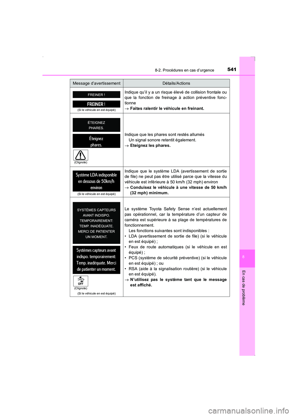 TOYOTA AVENSIS 2015  Manuel du propriétaire (in French) 5418-2. Procédures en cas d’urgence
AVENSIS_OM_OM20C21K_(EK)
8
En cas de problème
(Si le véhicule en est équipé)
Indique qu’il y a un risque élevé de collision frontale ou
que la fonction d