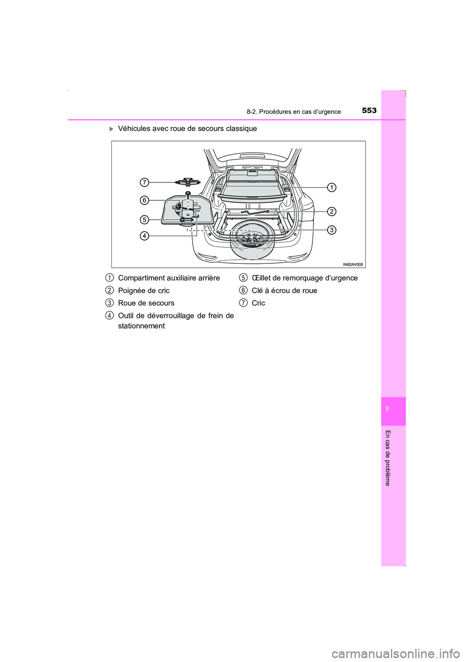 TOYOTA AVENSIS 2015  Manuel du propriétaire (in French) 5538-2. Procédures en cas d’urgence
AVENSIS_OM_OM20C21K_(EK)
8
En cas de problème
�XVéhicules avec roue de secours classique
Compartiment auxiliaire arrière
Poignée de cric
Roue de secours
Outi