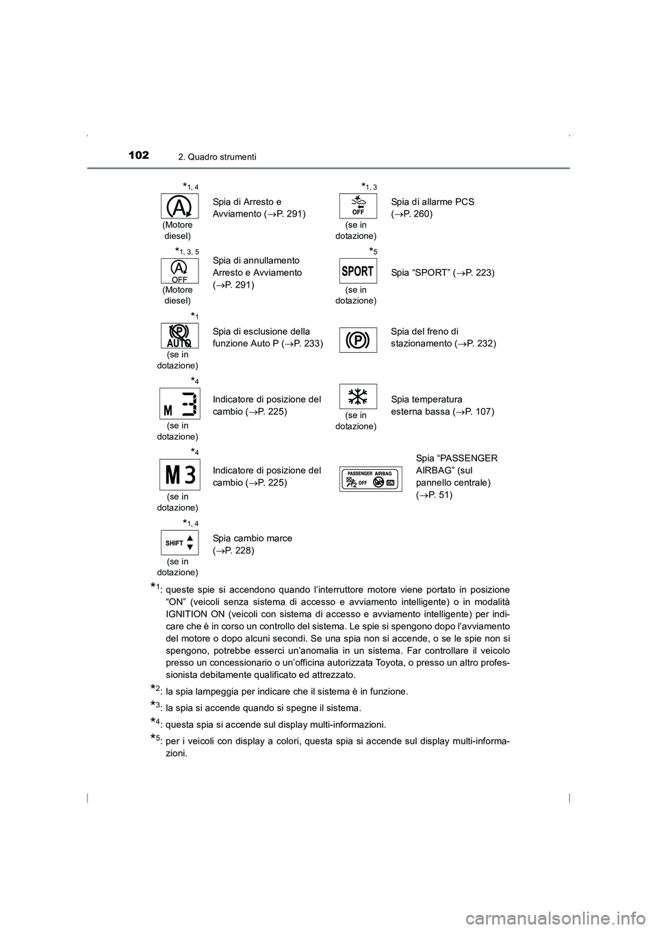 TOYOTA AVENSIS 2015  Manuale duso (in Italian) 1022. Quadro strumenti
AVENSIS_OM_OM20C24L_(EL)
*1: queste spie si accendono quando l’interruttore motore viene portato in posizione“ON” (veicoli senza sistema di accesso e avviamento intelligen