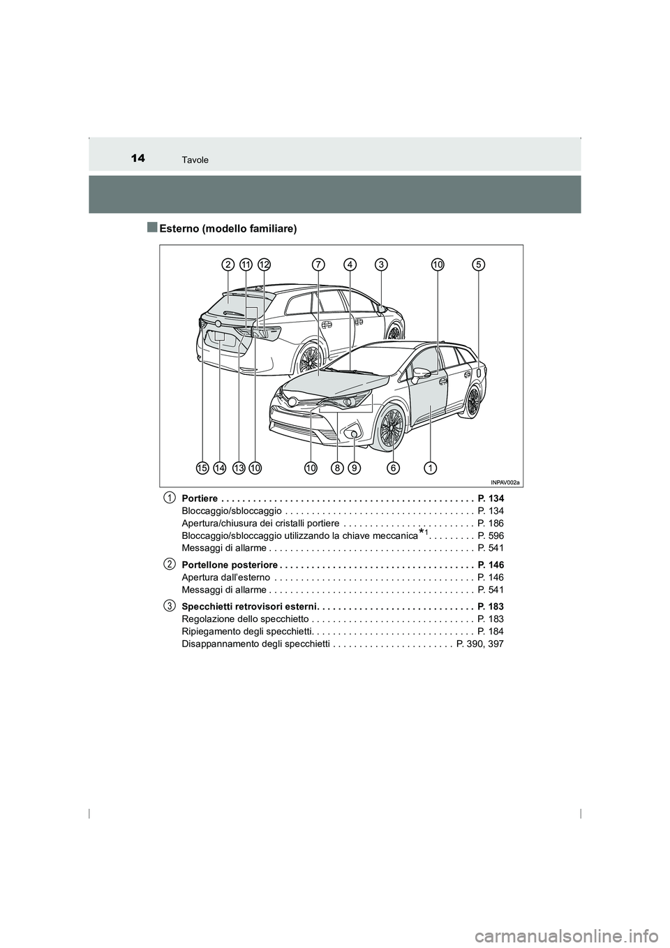 TOYOTA AVENSIS 2015 Manuale duso (in Italian) 14Tavole
AVENSIS_OM_OM20C24L_(EL)
■Esterno (modello familiare)
Portiere . . . . . . . . . . . . . . . . . . . . . . . . . . . . . . . . . . . . . . . . . . . . . . . . P. 134
Bloccaggio/sbloccaggi TOYOTA AVENSIS 2015 Manuale duso (in Italian) 14Tavole
AVENSIS_OM_OM20C24L_(EL)
■Esterno (modello familiare)
Portiere . . . . . . . . . . . . . . . . . . . . . . . . . . . . . . . . . . . . . . . . . . . . . . . . P. 134
Bloccaggio/sbloccaggi