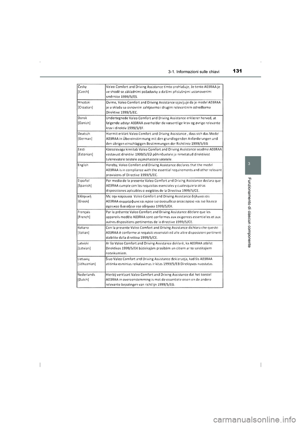TOYOTA AVENSIS 2015  Manuale duso (in Italian) 1313-1. Informazioni sulle chiavi
3
Funzionamento di ciascun componente
AVENSIS_OM_OM20C24L_(EL)
AVENSIS_OM_OM20C24L_(EL).book  Page 131  Friday, February 6, 2015  7:48 PM 