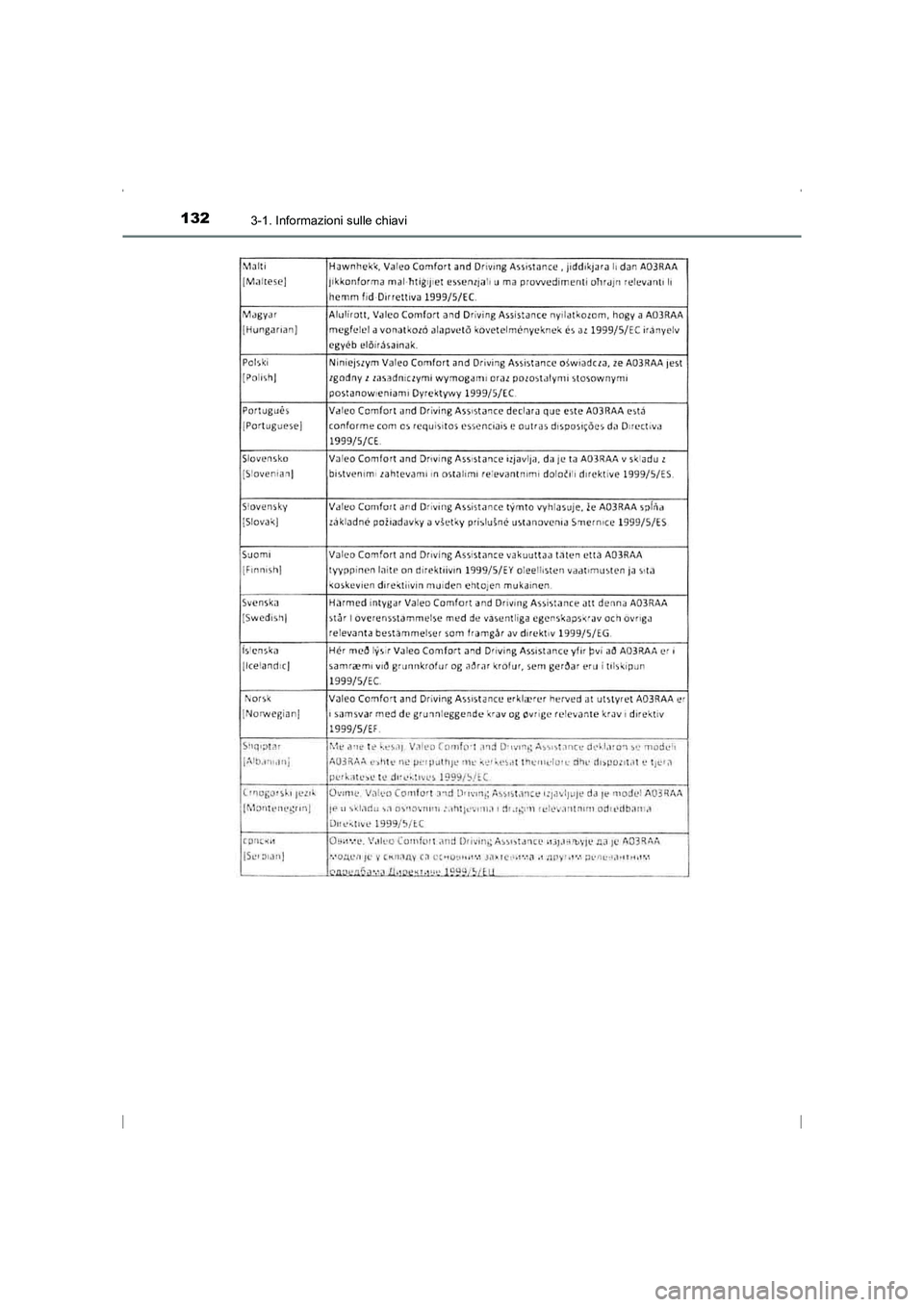 TOYOTA AVENSIS 2015  Manuale duso (in Italian) 1323-1. Informazioni sulle chiavi
AVENSIS_OM_OM20C24L_(EL)
AVENSIS_OM_OM20C24L_(EL).book  Page 132  Friday, February 6, 2015  7:48 PM 