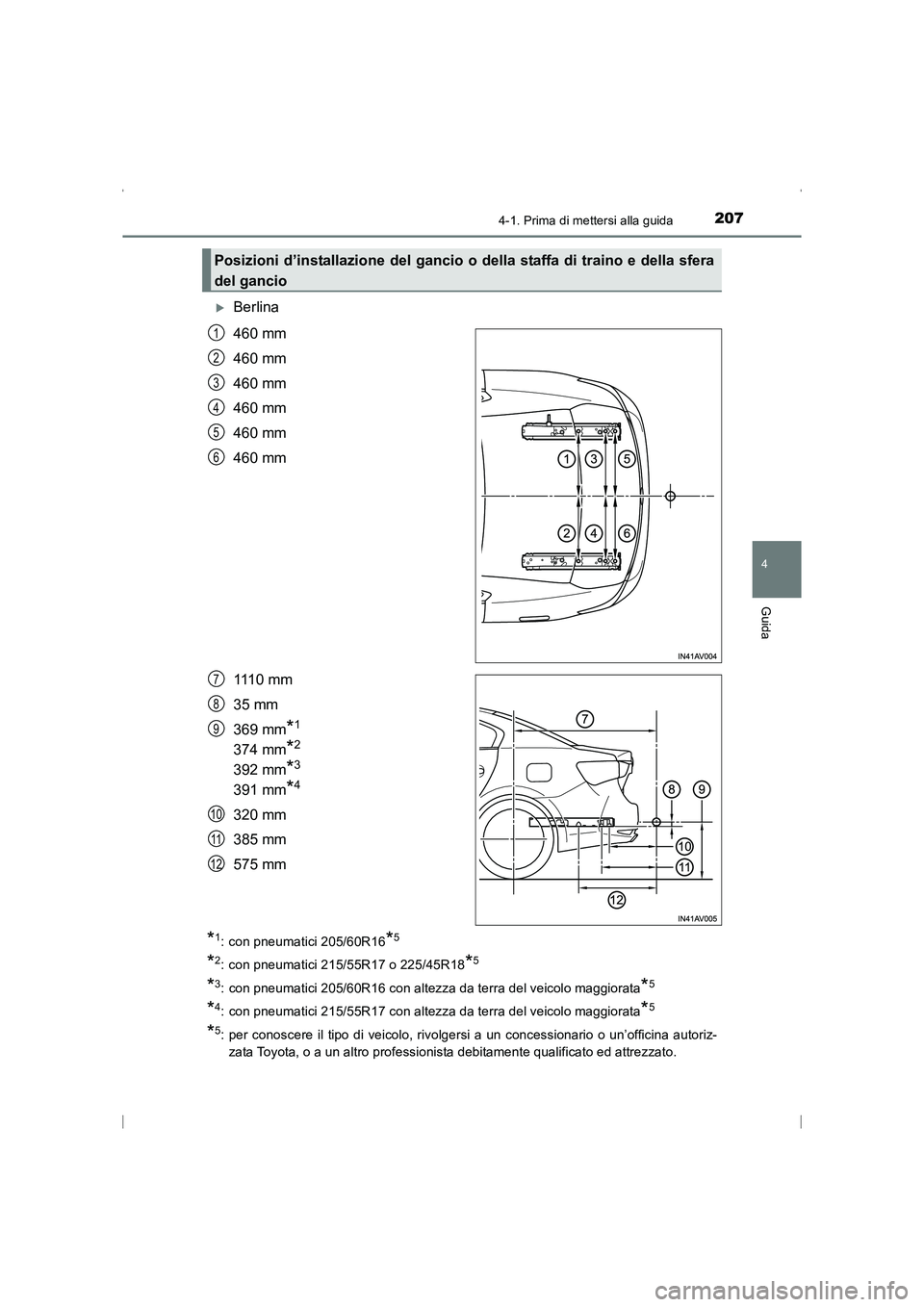 TOYOTA AVENSIS 2015  Manuale duso (in Italian) 2074-1. Prima di mettersi alla guida
4
Guida
AVENSIS_OM_OM20C24L_(EL)
�XBerlina
460 mm
460 mm
460 mm
460 mm
460 mm
460 mm
1110 mm
35 mm
369 mm
*1 
374 mm*2 
392 mm*3 
391 mm*4
320 mm
385 mm
575 mm
*1: