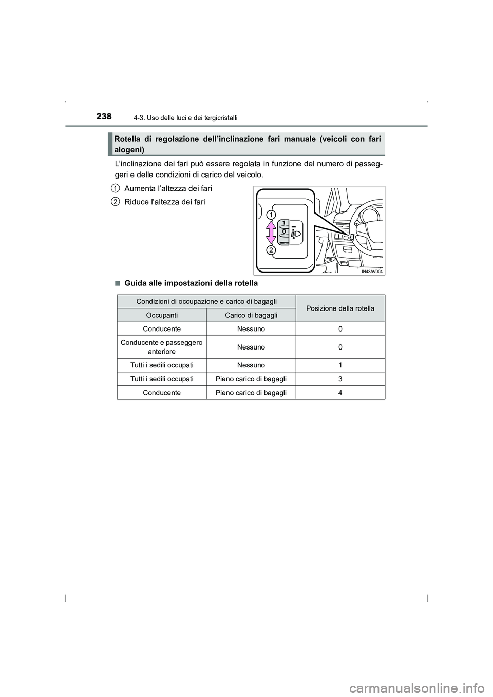 TOYOTA AVENSIS 2015 Manuale duso (in Italian) 2384-3. Uso delle luci e dei tergicristalli
AVENSIS_OM_OM20C24L_(EL)
L’inclinazione dei fari può essere regolata in funzione del numero di passeg-
geri e delle condizioni di carico del veicolo.Aume TOYOTA AVENSIS 2015 Manuale duso (in Italian) 2384-3. Uso delle luci e dei tergicristalli
AVENSIS_OM_OM20C24L_(EL)
L’inclinazione dei fari può essere regolata in funzione del numero di passeg-
geri e delle condizioni di carico del veicolo.Aume