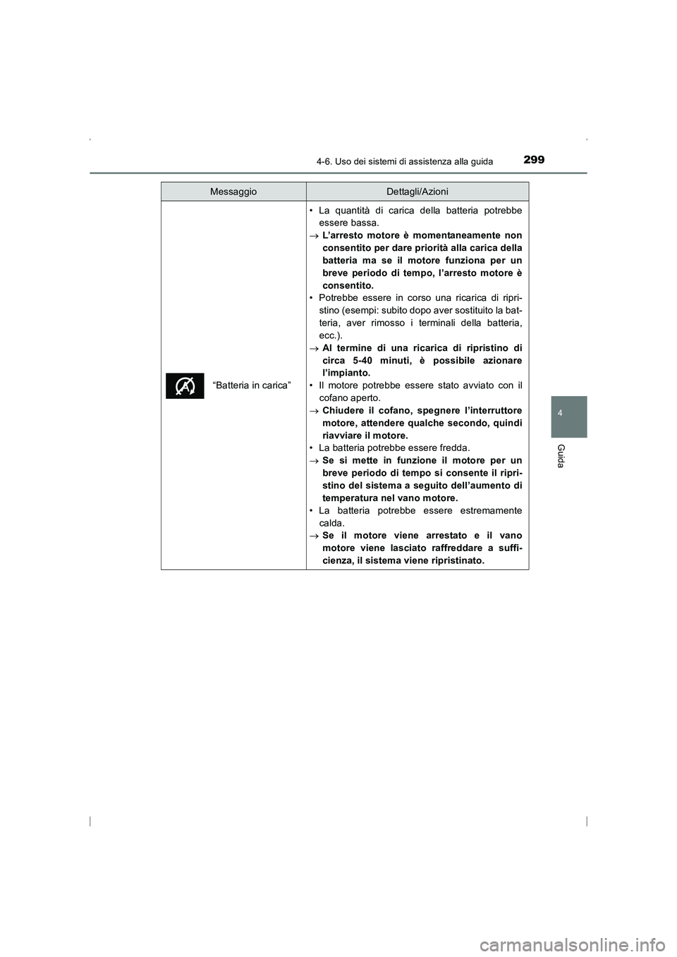 TOYOTA AVENSIS 2015 Manuale duso (in Italian) 2994-6. Uso dei sistemi di assistenza alla guida
4
Guida
AVENSIS_OM_OM20C24L_(EL)
“Batteria in carica”
• La quantità di carica della batteria potrebbeessere bassa.
→ L’arresto motore è mom TOYOTA AVENSIS 2015 Manuale duso (in Italian) 2994-6. Uso dei sistemi di assistenza alla guida
4
Guida
AVENSIS_OM_OM20C24L_(EL)
“Batteria in carica”
• La quantità di carica della batteria potrebbeessere bassa.
→ L’arresto motore è mom