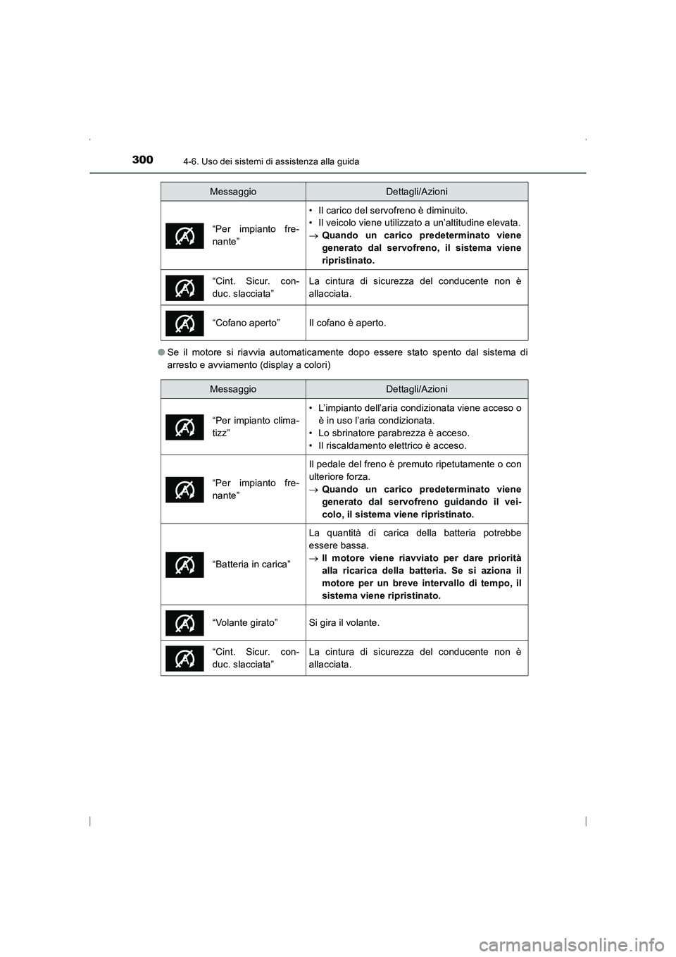 TOYOTA AVENSIS 2015 Manuale duso (in Italian) 3004-6. Uso dei sistemi di assistenza alla guida
AVENSIS_OM_OM20C24L_(EL)●
Se il motore si riavvia automaticamente dopo essere stato spento dal sistema di
arresto e avviamento (display a colori)
“ TOYOTA AVENSIS 2015 Manuale duso (in Italian) 3004-6. Uso dei sistemi di assistenza alla guida
AVENSIS_OM_OM20C24L_(EL)●
Se il motore si riavvia automaticamente dopo essere stato spento dal sistema di
arresto e avviamento (display a colori)
“