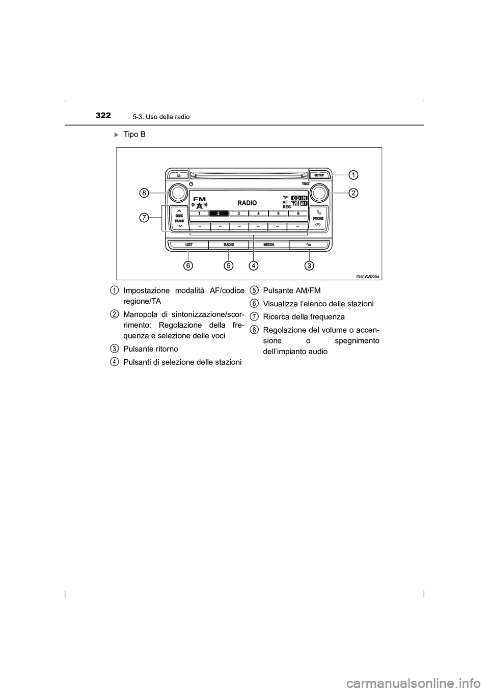 TOYOTA AVENSIS 2015  Manuale duso (in Italian) 3225-3. Uso della radio
AVENSIS_OM_OM20C24L_(EL)
�XTipo B
Impostazione modalità AF/codice
regione/TA
Manopola di sintonizzazione/scor-
rimento: Regolazione della fre-
quenza e selezione delle voci
Pu