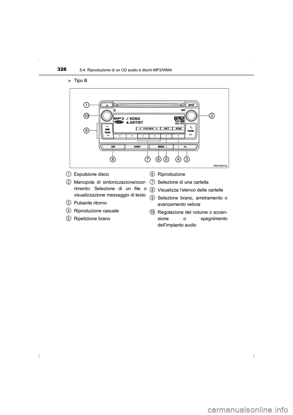 TOYOTA AVENSIS 2015  Manuale duso (in Italian) 3285-4. Riproduzione di un CD audio e dischi MP3/WMA
AVENSIS_OM_OM20C24L_(EL)
�XTipo B
Espulsione disco
Manopola di sintonizzazione/scor-
rimento: Selezione di un file o
visualizzazione messaggio di t