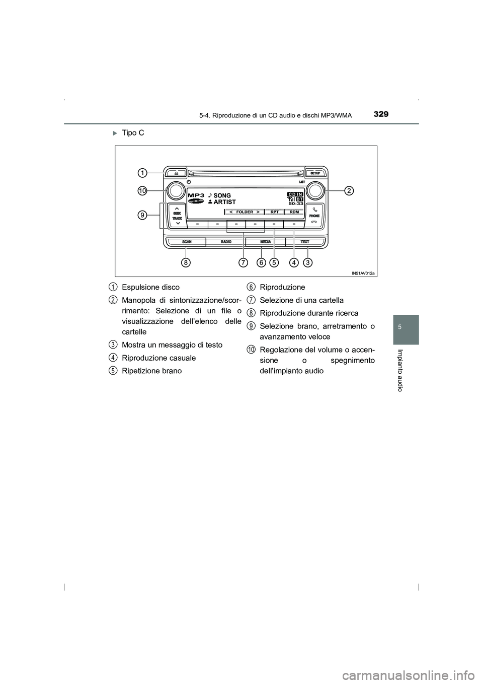 TOYOTA AVENSIS 2015  Manuale duso (in Italian) 3295-4. Riproduzione di un CD audio e dischi MP3/WMA
5
Impianto audio
AVENSIS_OM_OM20C24L_(EL)
�XTipo C
Espulsione disco
Manopola di sintonizzazione/scor-
rimento: Selezione di un file o
visualizzazio