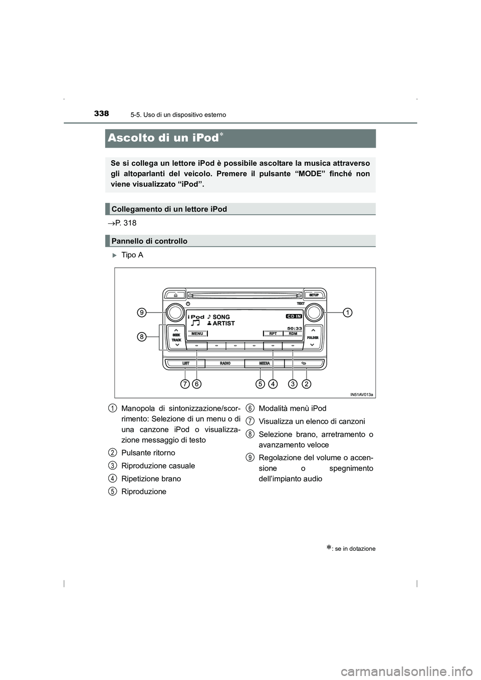 TOYOTA AVENSIS 2015  Manuale duso (in Italian) 3385-5. Uso di un dispositivo esterno
AVENSIS_OM_OM20C24L_(EL)
Ascolto di un iPod∗
→P. 318
�XTipo A
∗: se in dotazione
Se si collega un lettore iPod è possibile ascoltare la musica attraverso
g