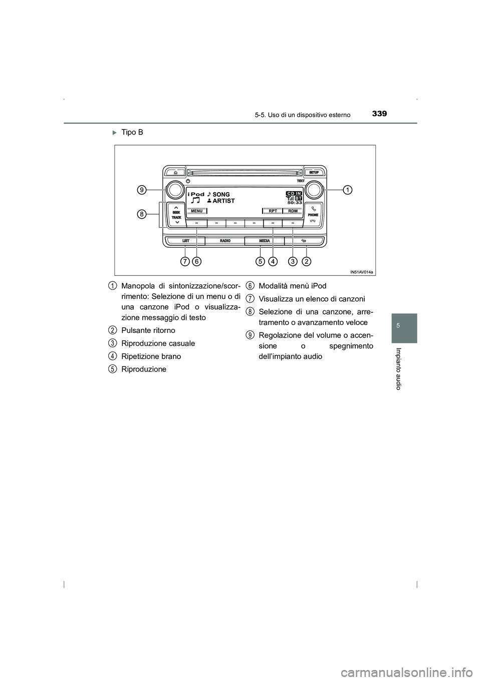 TOYOTA AVENSIS 2015  Manuale duso (in Italian) 3395-5. Uso di un dispositivo esterno
5
Impianto audio
AVENSIS_OM_OM20C24L_(EL)
�XTipo B
Manopola di sintonizzazione/scor-
rimento: Selezione di un menu o di
una canzone iPod o visualizza-
zione messa
