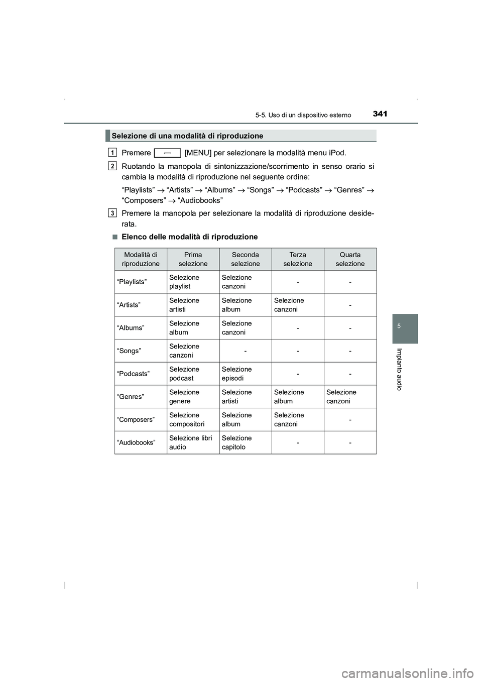 TOYOTA AVENSIS 2015  Manuale duso (in Italian) 3415-5. Uso di un dispositivo esterno
5
Impianto audio
AVENSIS_OM_OM20C24L_(EL)
Premere   [MENU] per selezionare la modalità menu iPod.
Ruotando la manopola di sintonizzazione/scorrimento in senso or
