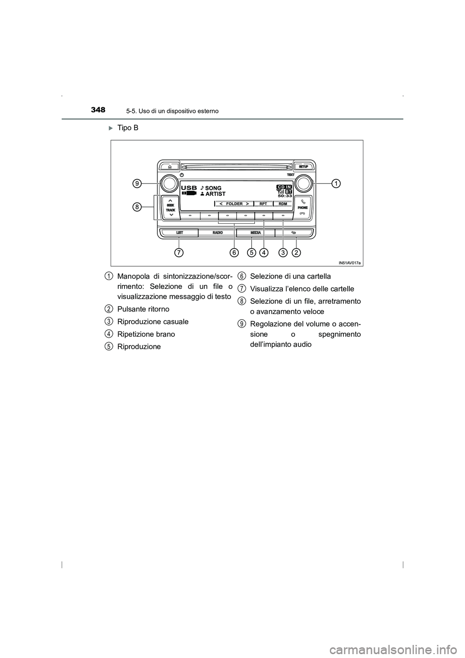 TOYOTA AVENSIS 2015  Manuale duso (in Italian) 3485-5. Uso di un dispositivo esterno
AVENSIS_OM_OM20C24L_(EL)
�XTipo B
Manopola di sintonizzazione/scor-
rimento: Selezione di un file o
visualizzazione messaggio di testo
Pulsante ritorno
Riproduzio