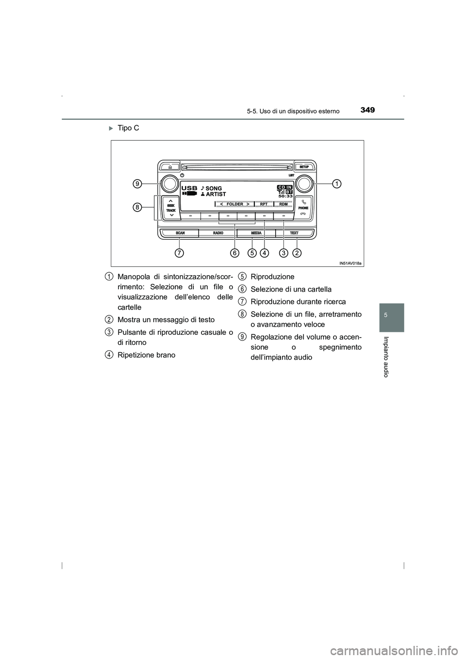 TOYOTA AVENSIS 2015  Manuale duso (in Italian) 3495-5. Uso di un dispositivo esterno
5
Impianto audio
AVENSIS_OM_OM20C24L_(EL)
�XTipo C
Manopola di sintonizzazione/scor-
rimento: Selezione di un file o
visualizzazione dell’elenco delle
cartelle
