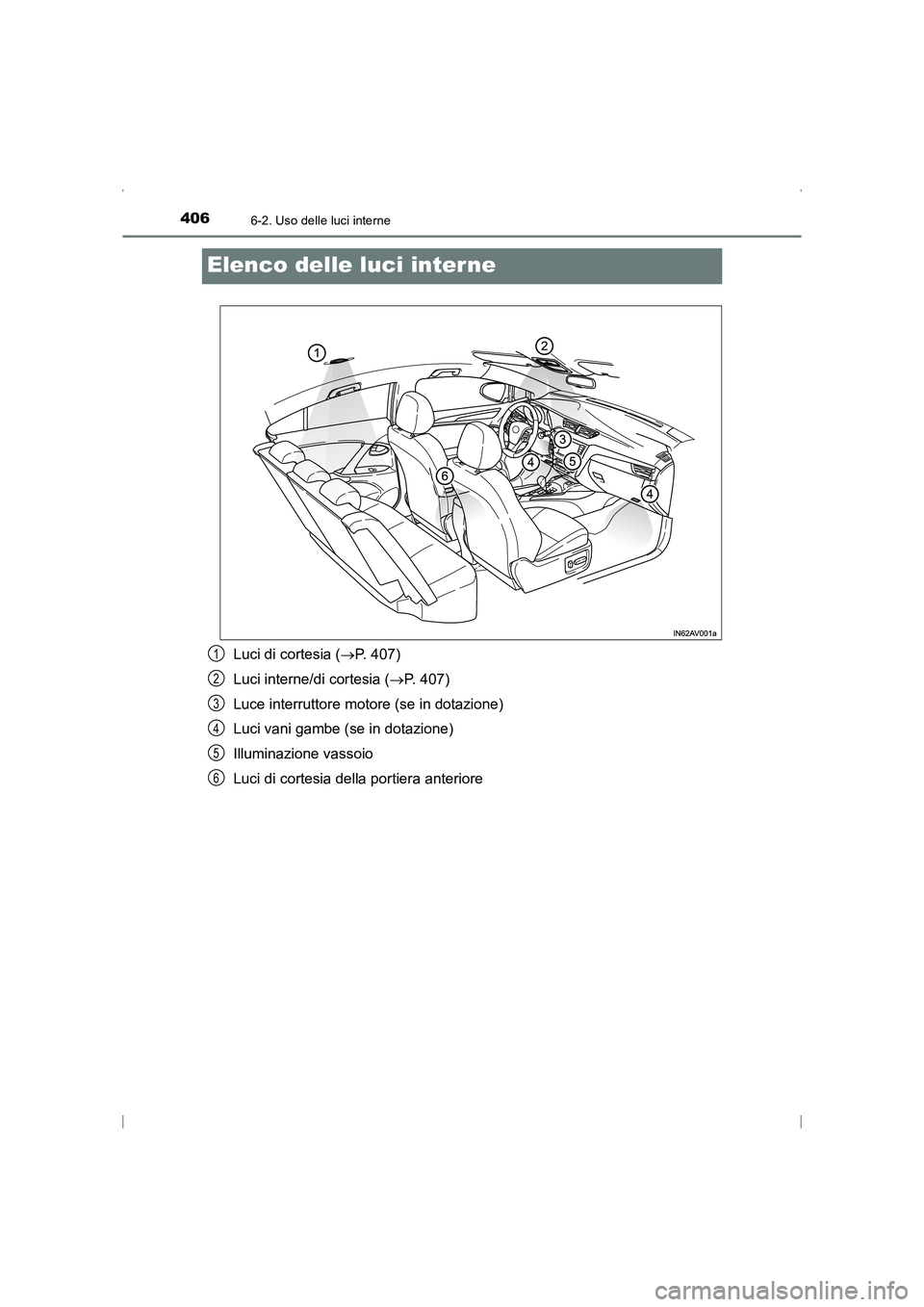 TOYOTA AVENSIS 2015 Manuale duso (in Italian) 4066-2. Uso delle luci interne
AVENSIS_OM_OM20C24L_(EL)
Elenco delle luci interne
Luci di cortesia (→P. 407)
Luci interne/di cortesia ( →P. 407)
Luce interruttore motore (se in dotazione)
Luci van TOYOTA AVENSIS 2015 Manuale duso (in Italian) 4066-2. Uso delle luci interne
AVENSIS_OM_OM20C24L_(EL)
Elenco delle luci interne
Luci di cortesia (→P. 407)
Luci interne/di cortesia ( →P. 407)
Luce interruttore motore (se in dotazione)
Luci van