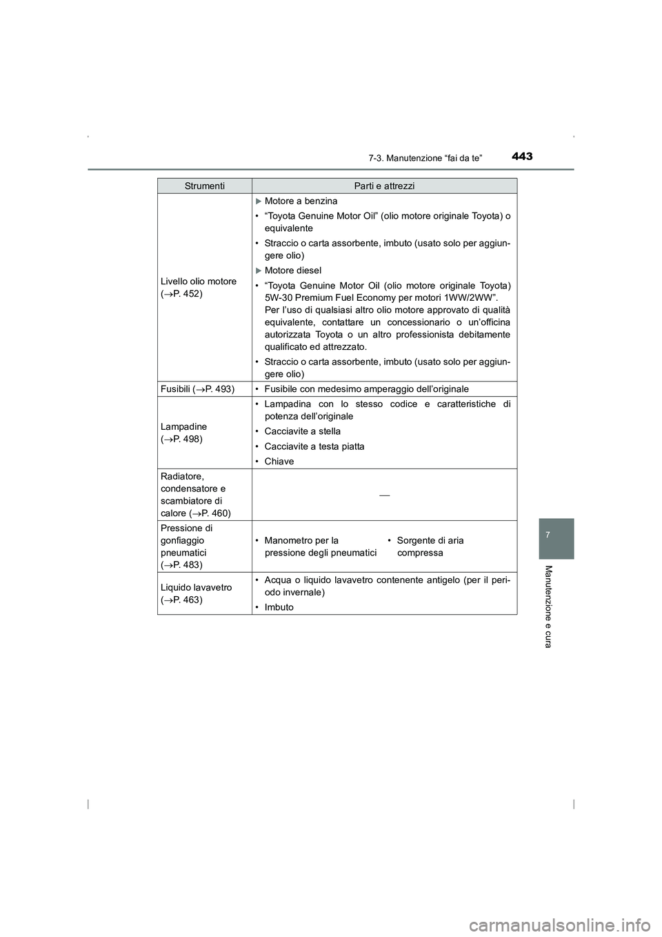 TOYOTA AVENSIS 2015  Manuale duso (in Italian) 4437-3. Manutenzione “fai da te”
AVENSIS_OM_OM20C24L_(EL)
7
Manutenzione e cura
Livello olio motore 
(→ P. 452)
�XMotore a benzina
• “Toyota Genuine Motor Oil” (olio motore originale Toyot