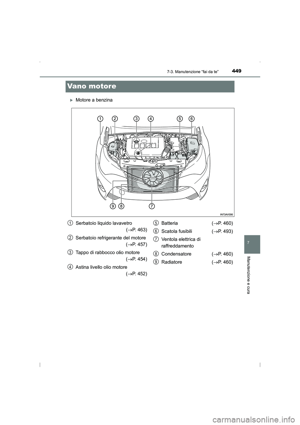 TOYOTA AVENSIS 2015  Manuale duso (in Italian) 4497-3. Manutenzione “fai da te”
AVENSIS_OM_OM20C24L_(EL)
7
Manutenzione e cura
Vano motore
�XMotore a benzina
Serbatoio liquido lavavetro(→ P. 463)
Serbatoio refrigerante del motore  (→ P. 45