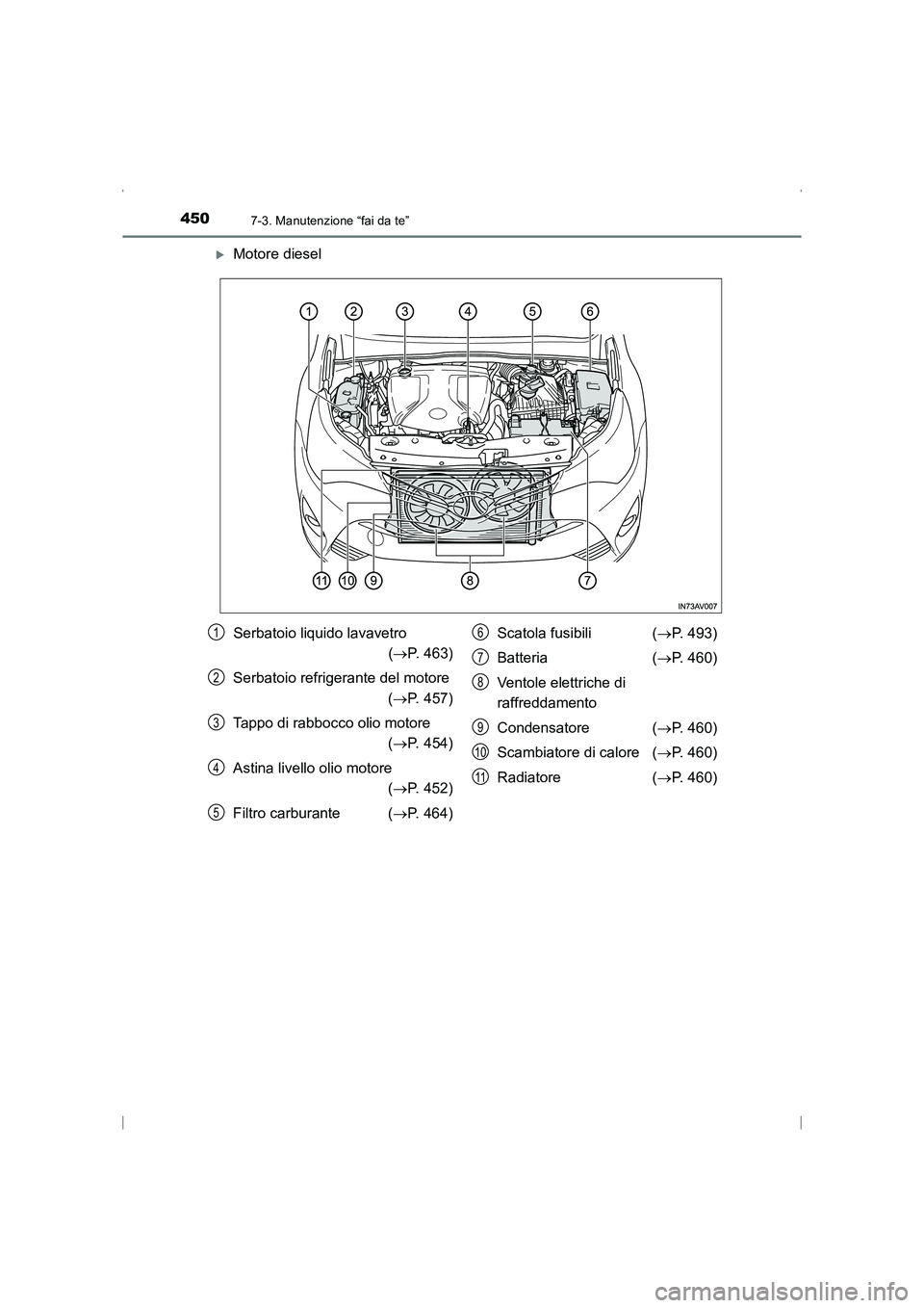 TOYOTA AVENSIS 2015  Manuale duso (in Italian) 4507-3. Manutenzione “fai da te”
AVENSIS_OM_OM20C24L_(EL)
�XMotore diesel
Serbatoio liquido lavavetro(→ P. 463)
Serbatoio refrigerante del motore  (→ P. 457)
Tappo di rabbocco olio motore (→