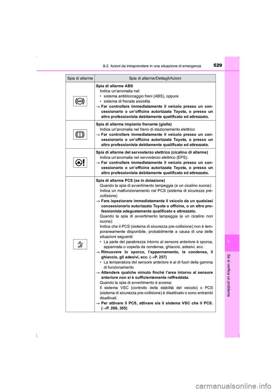 TOYOTA AVENSIS 2015  Manuale duso (in Italian) 5298-2. Azioni da intraprendere in una situazione di emergenza
AVENSIS_OM_OM20C24L_(EL)
8
Se si verifica un problema
Spia di allarme ABSIndica un’anomalia nel:
• sistema antibloccaggio freni (ABS)