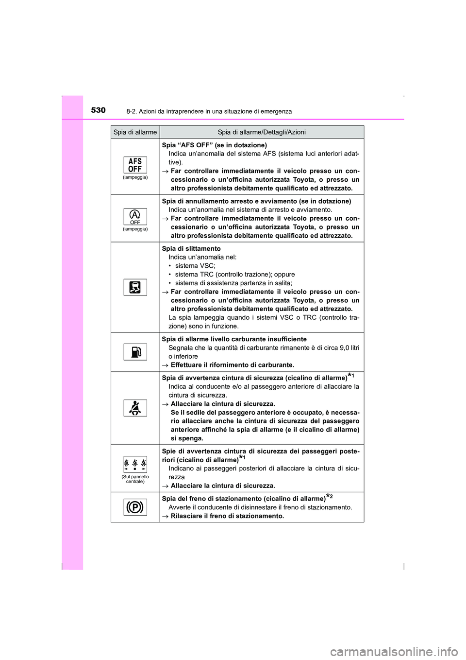 TOYOTA AVENSIS 2015  Manuale duso (in Italian) 5308-2. Azioni da intraprendere in una situazione di emergenza
AVENSIS_OM_OM20C24L_(EL)
(lampeggia)
Spia “AFS OFF” (se in dotazione)Indica un’anomalia del sistema AFS (sistema luci anteriori ada