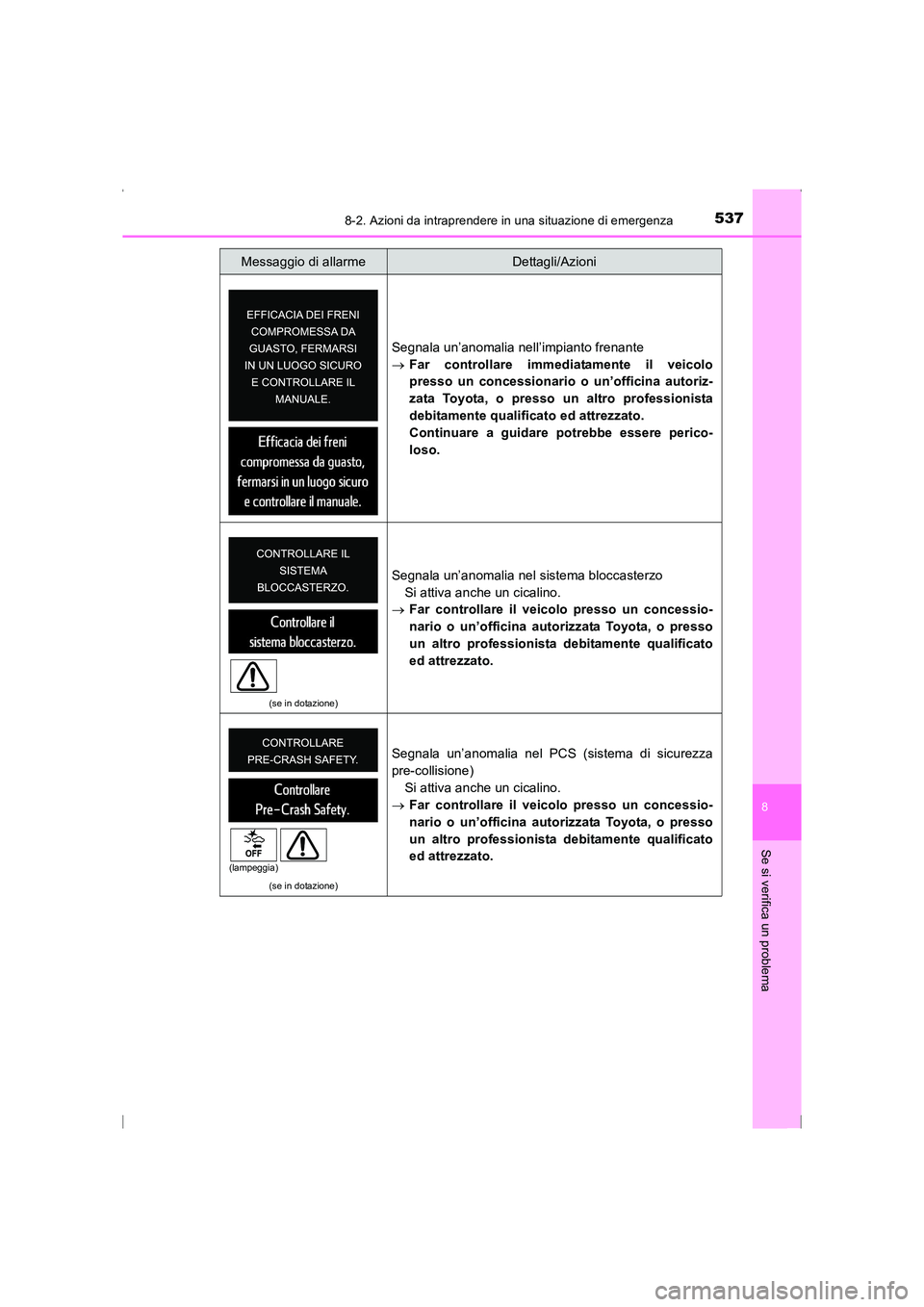 TOYOTA AVENSIS 2015 Manuale duso (in Italian) 5378-2. Azioni da intraprendere in una situazione di emergenza
AVENSIS_OM_OM20C24L_(EL)
8
Se si verifica un problema
Segnala un’anomalia nell’impianto frenante
→Far controllare immediatamente il TOYOTA AVENSIS 2015 Manuale duso (in Italian) 5378-2. Azioni da intraprendere in una situazione di emergenza
AVENSIS_OM_OM20C24L_(EL)
8
Se si verifica un problema
Segnala un’anomalia nell’impianto frenante
→Far controllare immediatamente il