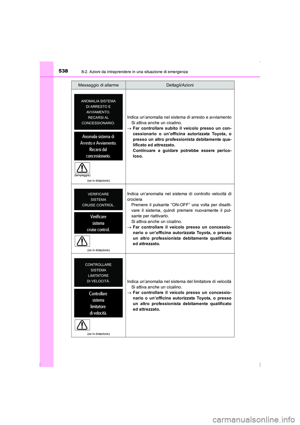 TOYOTA AVENSIS 2015 Manuale duso (in Italian) 5388-2. Azioni da intraprendere in una situazione di emergenza
AVENSIS_OM_OM20C24L_(EL)
(se in dotazione)
Indica un’anomalia nel sistema di arresto e avviamentoSi attiva anche un cicalino.
→ Far c TOYOTA AVENSIS 2015 Manuale duso (in Italian) 5388-2. Azioni da intraprendere in una situazione di emergenza
AVENSIS_OM_OM20C24L_(EL)
(se in dotazione)
Indica un’anomalia nel sistema di arresto e avviamentoSi attiva anche un cicalino.
→ Far c