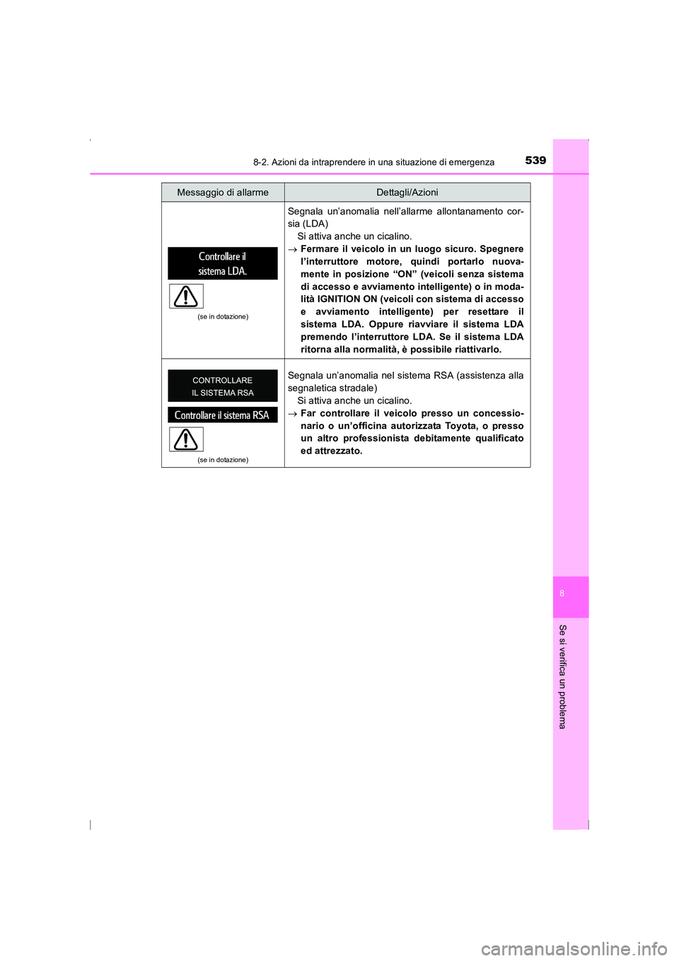 TOYOTA AVENSIS 2015 Manuale duso (in Italian) 5398-2. Azioni da intraprendere in una situazione di emergenza
AVENSIS_OM_OM20C24L_(EL)
8
Se si verifica un problema
(se in dotazione)
Segnala un’anomalia nell’allarme allontanamento cor-
sia (LDA TOYOTA AVENSIS 2015 Manuale duso (in Italian) 5398-2. Azioni da intraprendere in una situazione di emergenza
AVENSIS_OM_OM20C24L_(EL)
8
Se si verifica un problema
(se in dotazione)
Segnala un’anomalia nell’allarme allontanamento cor-
sia (LDA