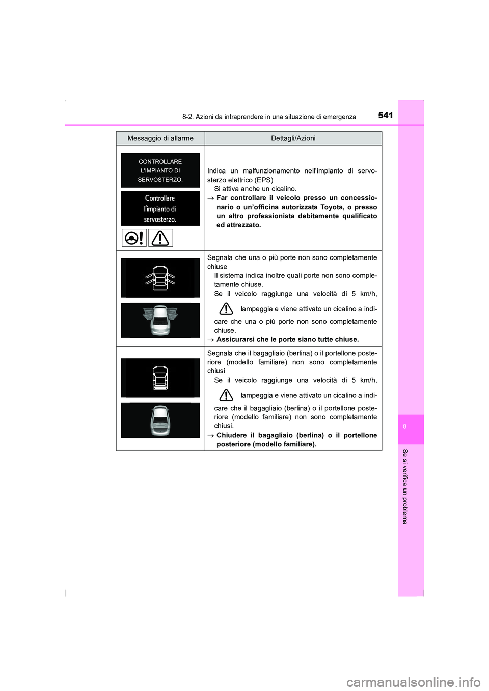 TOYOTA AVENSIS 2015 Manuale duso (in Italian) 5418-2. Azioni da intraprendere in una situazione di emergenza
AVENSIS_OM_OM20C24L_(EL)
8
Se si verifica un problema
Indica un malfunzionamento nell’impianto di servo-
sterzo elettrico (EPS)Si attiv TOYOTA AVENSIS 2015 Manuale duso (in Italian) 5418-2. Azioni da intraprendere in una situazione di emergenza
AVENSIS_OM_OM20C24L_(EL)
8
Se si verifica un problema
Indica un malfunzionamento nell’impianto di servo-
sterzo elettrico (EPS)Si attiv