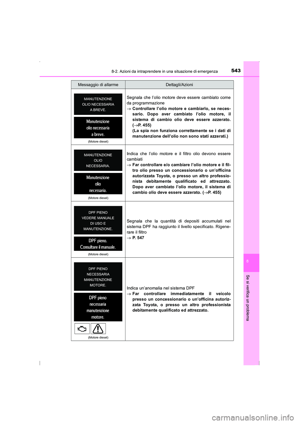 TOYOTA AVENSIS 2015 Manuale duso (in Italian) 5438-2. Azioni da intraprendere in una situazione di emergenza
AVENSIS_OM_OM20C24L_(EL)
8
Se si verifica un problema
(Motore diesel)
Segnala che l’olio motore deve essere cambiato come
da programmaz TOYOTA AVENSIS 2015 Manuale duso (in Italian) 5438-2. Azioni da intraprendere in una situazione di emergenza
AVENSIS_OM_OM20C24L_(EL)
8
Se si verifica un problema
(Motore diesel)
Segnala che l’olio motore deve essere cambiato come
da programmaz