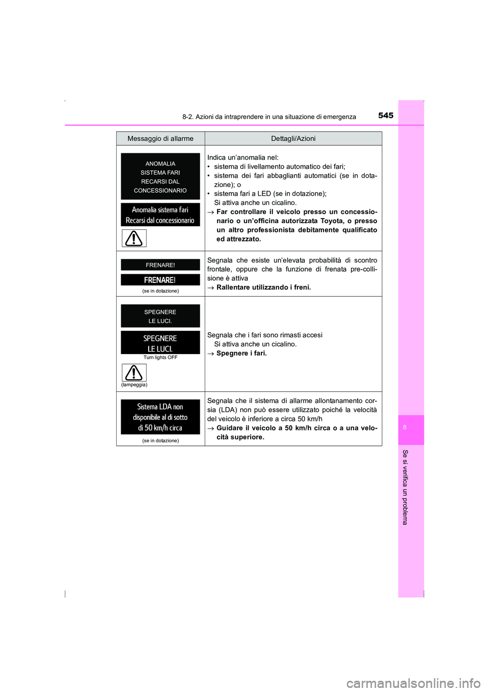 TOYOTA AVENSIS 2015 Manuale duso (in Italian) 5458-2. Azioni da intraprendere in una situazione di emergenza
AVENSIS_OM_OM20C24L_(EL)
8
Se si verifica un problema
Indica un’anomalia nel:
• sistema di livellamento automatico dei fari;
• sist TOYOTA AVENSIS 2015 Manuale duso (in Italian) 5458-2. Azioni da intraprendere in una situazione di emergenza
AVENSIS_OM_OM20C24L_(EL)
8
Se si verifica un problema
Indica un’anomalia nel:
• sistema di livellamento automatico dei fari;
• sist