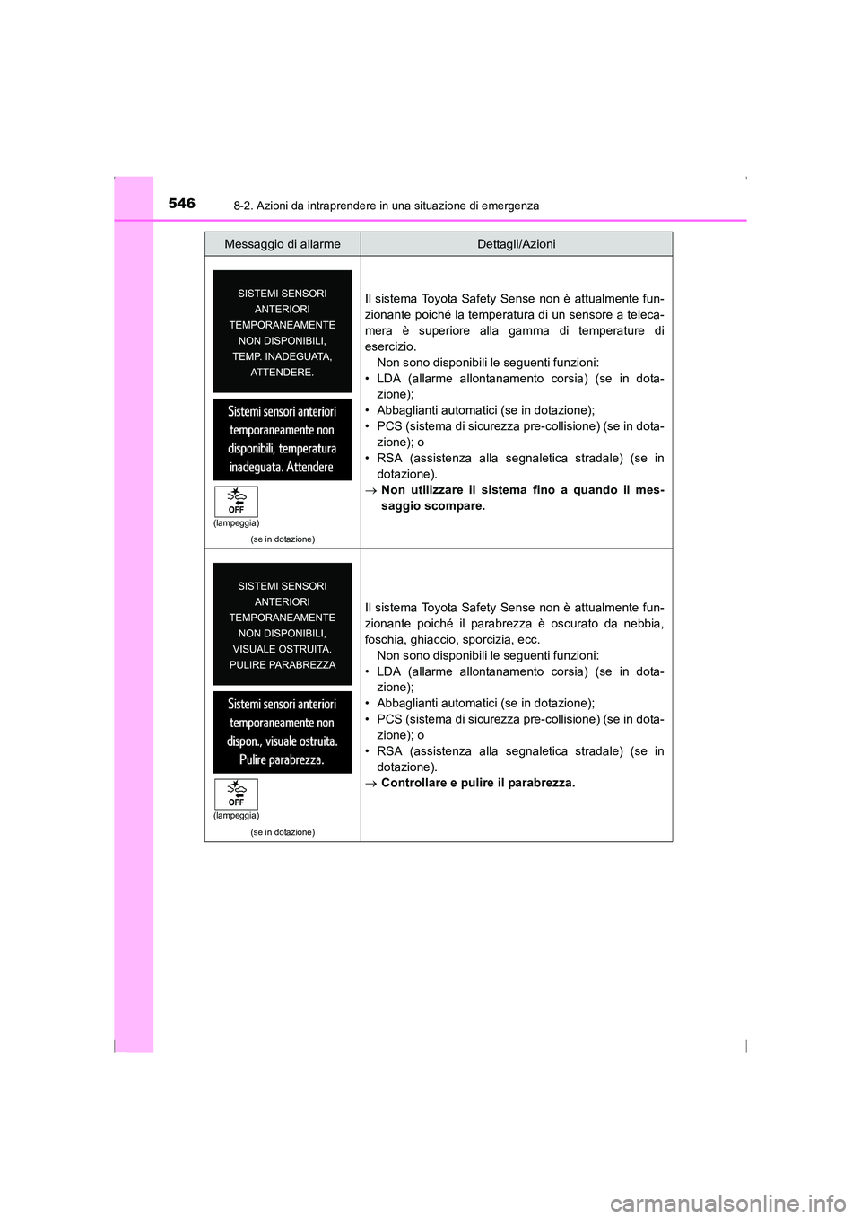 TOYOTA AVENSIS 2015 Manuale duso (in Italian) 5468-2. Azioni da intraprendere in una situazione di emergenza
AVENSIS_OM_OM20C24L_(EL)
(se in dotazione)
Il sistema Toyota Safety Sense non è attualmente fun-
zionante poiché la temperatura di un s TOYOTA AVENSIS 2015 Manuale duso (in Italian) 5468-2. Azioni da intraprendere in una situazione di emergenza
AVENSIS_OM_OM20C24L_(EL)
(se in dotazione)
Il sistema Toyota Safety Sense non è attualmente fun-
zionante poiché la temperatura di un s