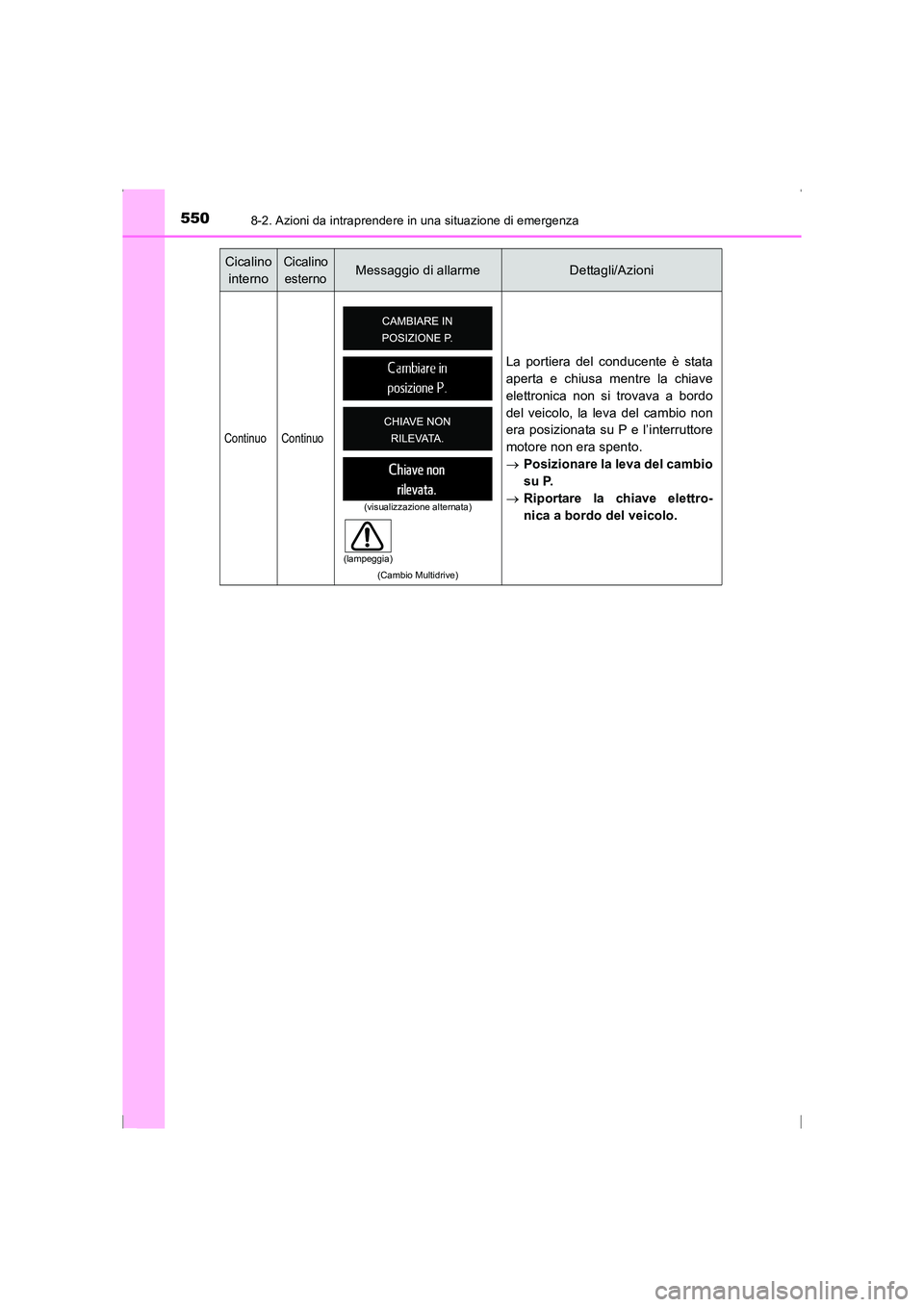 TOYOTA AVENSIS 2015 Manuale duso (in Italian) 5508-2. Azioni da intraprendere in una situazione di emergenza
AVENSIS_OM_OM20C24L_(EL)
Continuo Continuo
(Cambio Multidrive)
La portiera del conducente è stata
aperta e chiusa mentre la chiave
elett TOYOTA AVENSIS 2015 Manuale duso (in Italian) 5508-2. Azioni da intraprendere in una situazione di emergenza
AVENSIS_OM_OM20C24L_(EL)
Continuo Continuo
(Cambio Multidrive)
La portiera del conducente è stata
aperta e chiusa mentre la chiave
elett