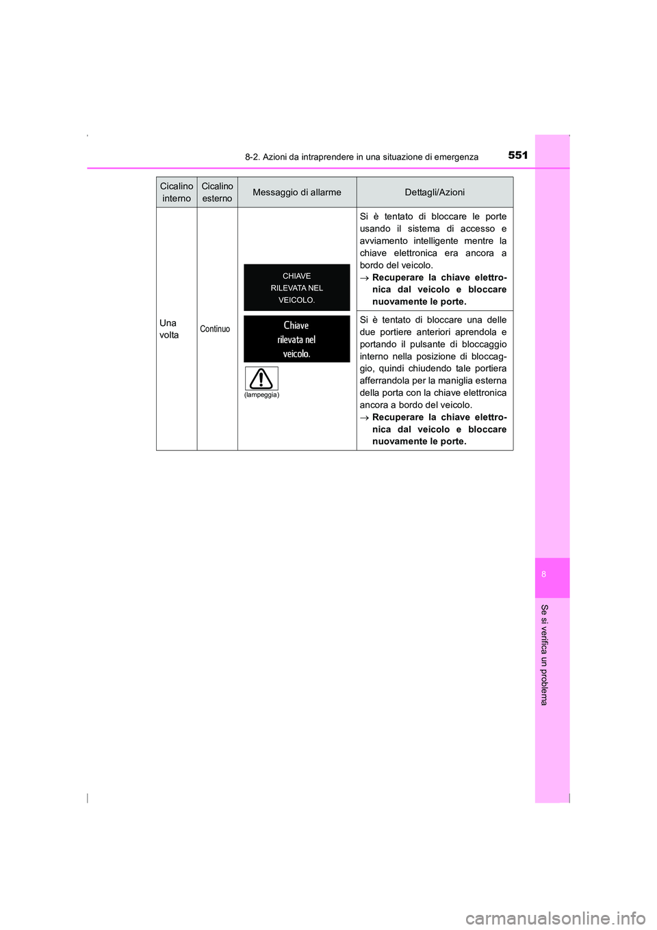 TOYOTA AVENSIS 2015  Manuale duso (in Italian) 5518-2. Azioni da intraprendere in una situazione di emergenza
AVENSIS_OM_OM20C24L_(EL)
8
Se si verifica un problema
Una
voltaContinuo
Si è tentato di bloccare le porte
usando il sistema di accesso e
