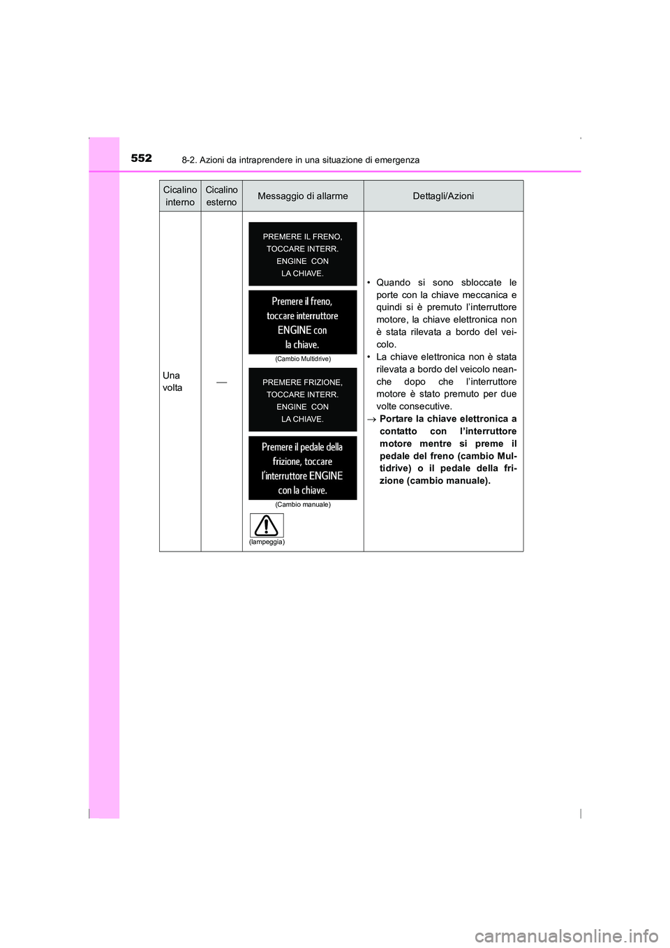 TOYOTA AVENSIS 2015  Manuale duso (in Italian) 5528-2. Azioni da intraprendere in una situazione di emergenza
AVENSIS_OM_OM20C24L_(EL)Una
volta
 • Quando si sono sbloccate le
porte con la chiave meccanica e
quindi si è premuto l’interrutto