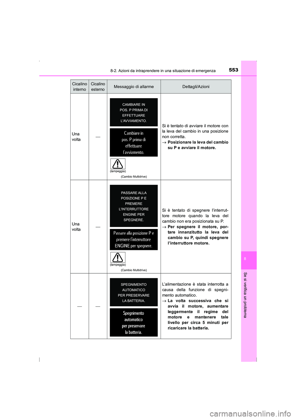 TOYOTA AVENSIS 2015  Manuale duso (in Italian) 5538-2. Azioni da intraprendere in una situazione di emergenza
AVENSIS_OM_OM20C24L_(EL)
8
Se si verifica un problema
Una
volta
(Cambio Multidrive)
Si è tentato di avviare il motore con
la leva del