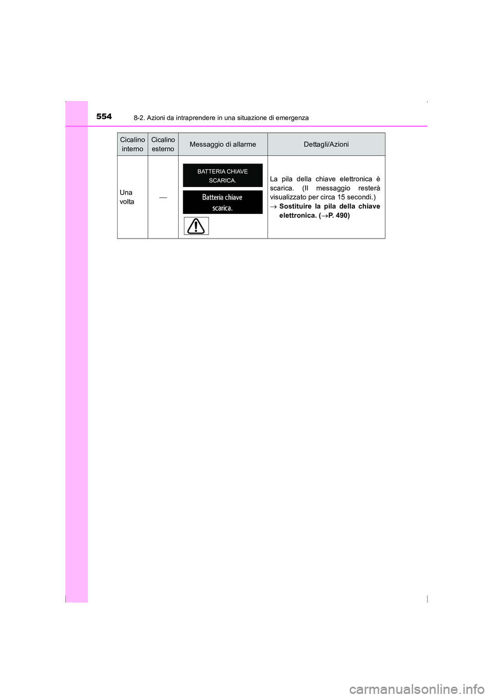 TOYOTA AVENSIS 2015  Manuale duso (in Italian) 5548-2. Azioni da intraprendere in una situazione di emergenza
AVENSIS_OM_OM20C24L_(EL)Una
volta
 La pila della chiave elettronica è
scarica. (Il messaggio resterà
visualizzato per circa 15 secon