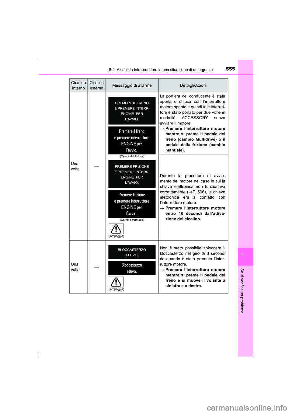 TOYOTA AVENSIS 2015  Manuale duso (in Italian) 5558-2. Azioni da intraprendere in una situazione di emergenza
AVENSIS_OM_OM20C24L_(EL)
8
Se si verifica un problema
Una
volta La portiera del conducente è stata
aperta e chiusa con l’interrutto