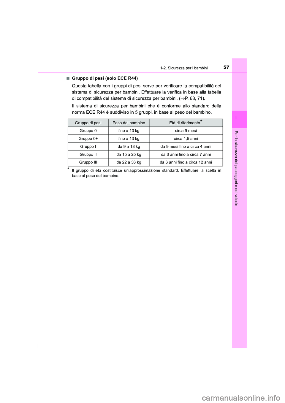 TOYOTA AVENSIS 2015  Manuale duso (in Italian) 571-2. Sicurezza per i bambini
1
AVENSIS_OM_OM20C24L_(EL)
Per la sicurezza dei passeggeri e del veicolo
■Gruppo di pesi (solo ECE R44)
Questa tabella con i gruppi di pesi serve per verificare la com