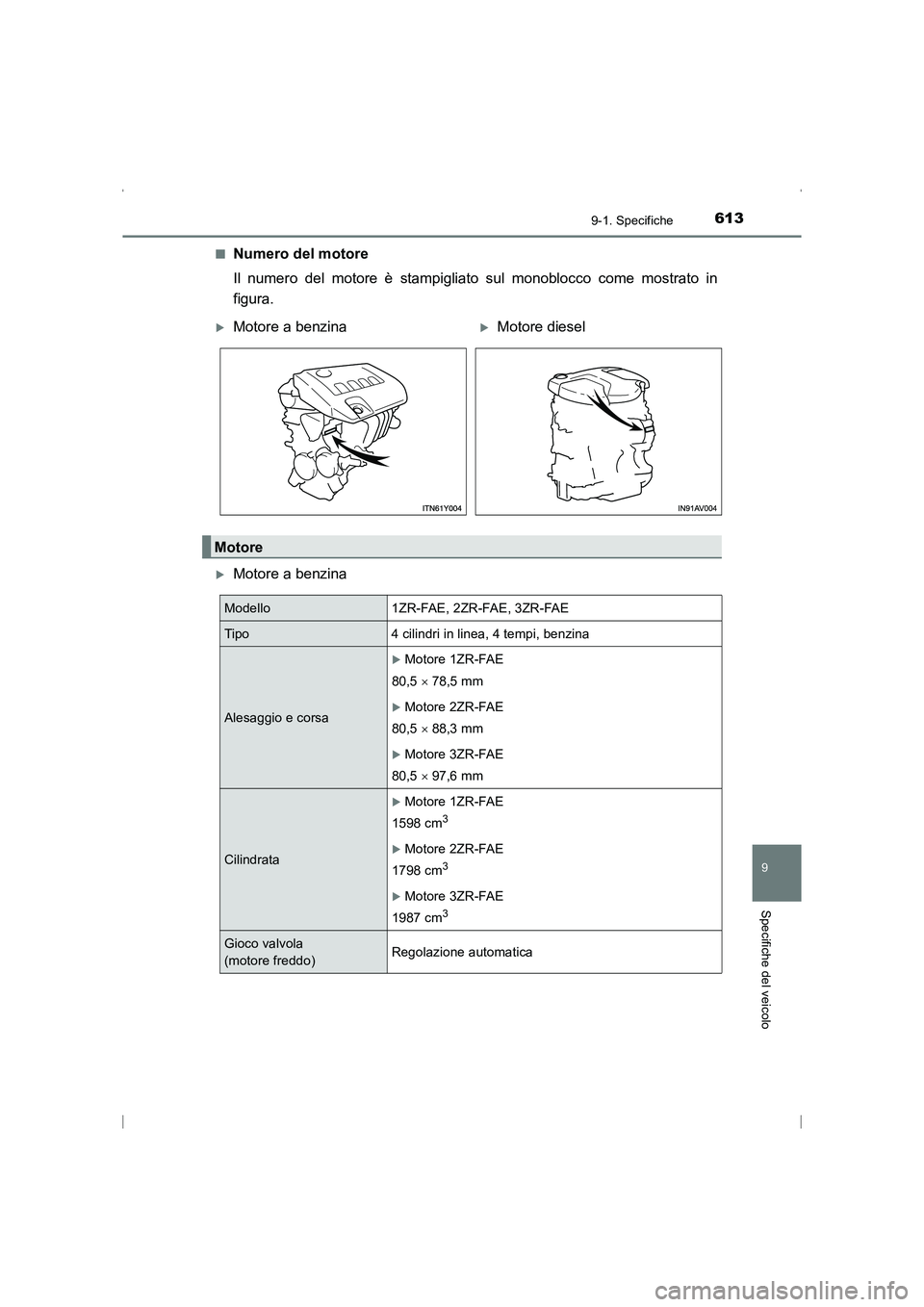 TOYOTA AVENSIS 2015  Manuale duso (in Italian) 6139-1. Specifiche
AVENSIS_OM_OM20C24L_(EL)
9
Specifiche del veicolo
■Numero del motore
Il numero del motore è stampigliato sul monoblocco come mostrato in
figura.
�XMotore a benzina
�XMotore a ben