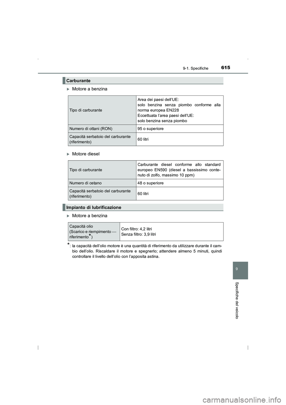 TOYOTA AVENSIS 2015  Manuale duso (in Italian) 6159-1. Specifiche
AVENSIS_OM_OM20C24L_(EL)
9
Specifiche del veicolo
�XMotore a benzina
�XMotore diesel
�XMotore a benzina
*: la capacità dell’olio motore è una quantità di riferimento da utilizz