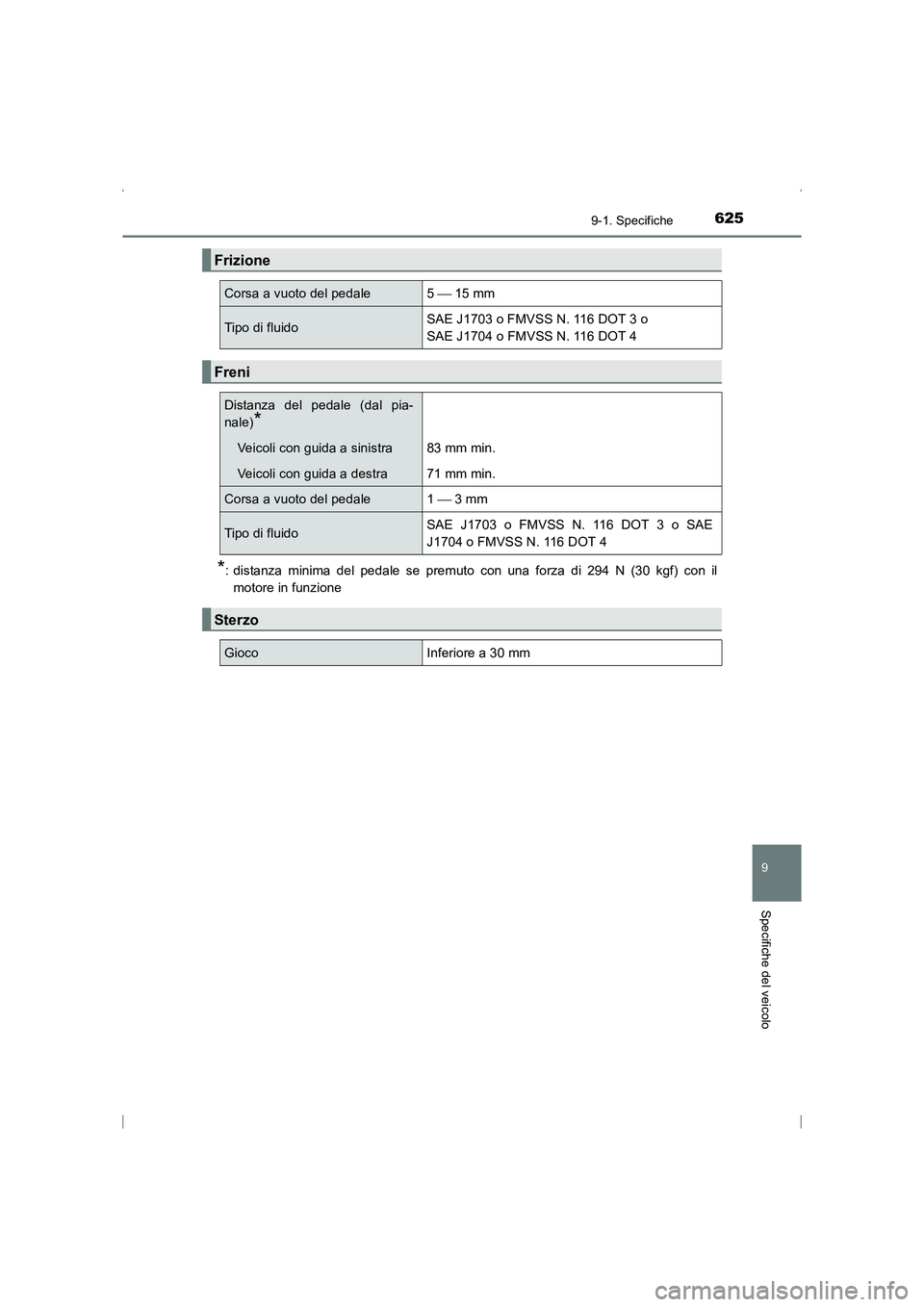 TOYOTA AVENSIS 2015  Manuale duso (in Italian) 6259-1. Specifiche
AVENSIS_OM_OM20C24L_(EL)
9
Specifiche del veicolo
*: distanza minima del pedale se premuto con una forza di 294 N (30 kgf) con ilmotore in funzione
Frizione
Corsa a vuoto del pedale