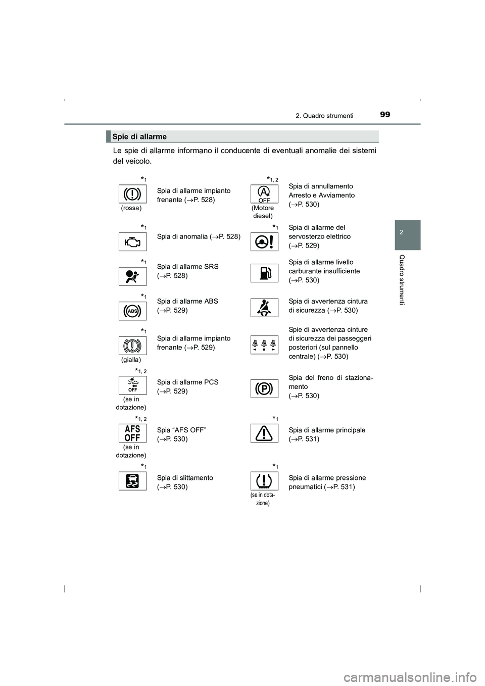 TOYOTA AVENSIS 2015  Manuale duso (in Italian) 992. Quadro strumenti
2
Quadro strumenti
AVENSIS_OM_OM20C24L_(EL)
Le spie di allarme informano il conducente di eventuali anomalie dei sistemi
del veicolo.
Spie di allarme
*1
(rossa)
Spia di allarme i