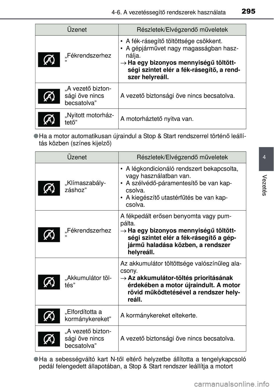TOYOTA AVENSIS 2015 Kezelési útmutató (in Hungarian) 2954-6. A vezetéssegítő rendszerek használata
4
Vezetés
Ha a motor automatikusan újraindul a Stop & Start rendszerrel történ ő leállí-
tás közben (színes kijelz ő)
Ha a sebessé TOYOTA AVENSIS 2015 Kezelési útmutató (in Hungarian) 2954-6. A vezetéssegítő rendszerek használata
4
Vezetés
Ha a motor automatikusan újraindul a Stop & Start rendszerrel történ ő leállí-
tás közben (színes kijelz ő)
Ha a sebessé