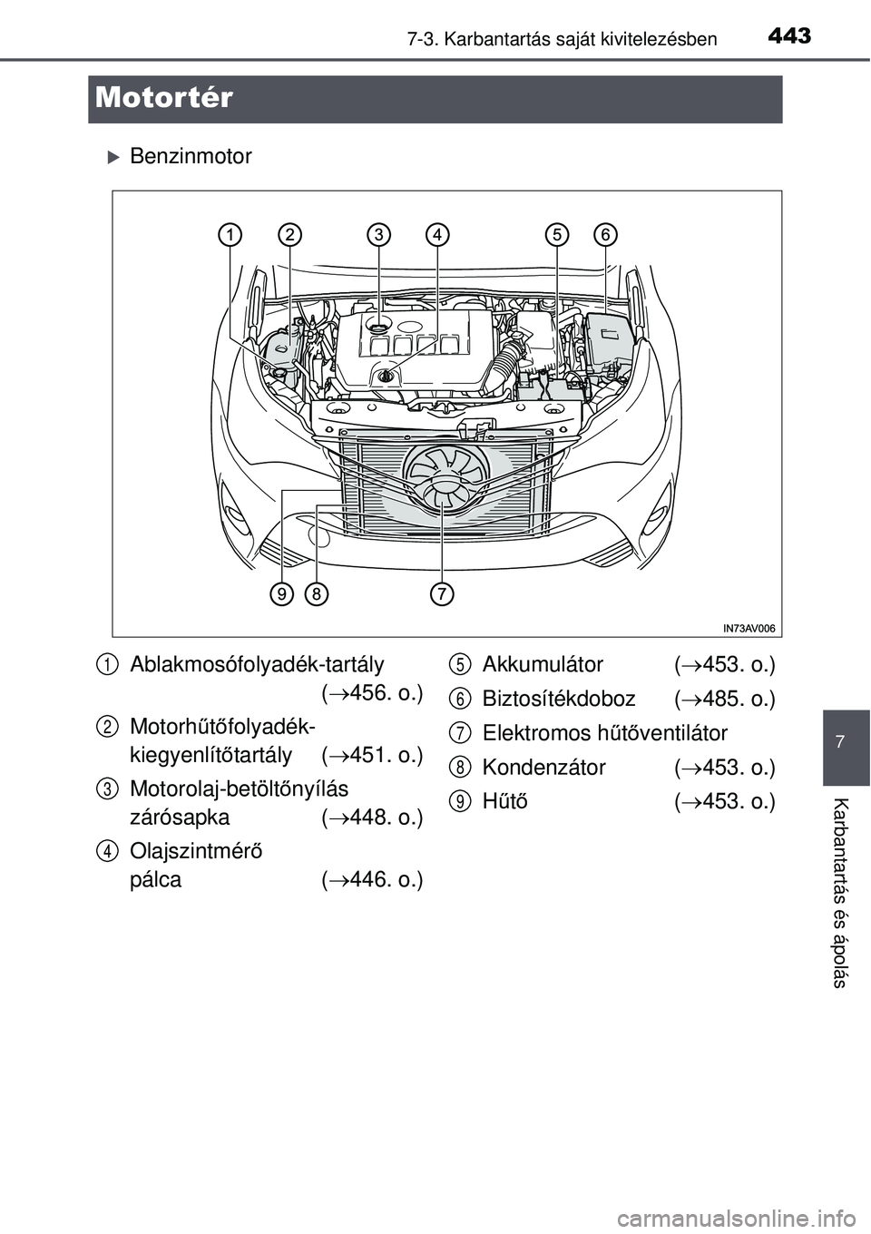 TOYOTA AVENSIS 2015  Kezelési útmutató (in Hungarian) 4437-3. Karbantartás saját kivitelezésben
7
Karbantartás és ápolás
Motor tér
Benzinmotor
Ablakmosófolyadék-tartály
( 456. o.)
Motorh űtő folyadék-
kiegyenlít őtartály ( 451. 